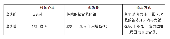 AFM玻璃濾料是什么？從根本上解決水質問題的泳池濾料
